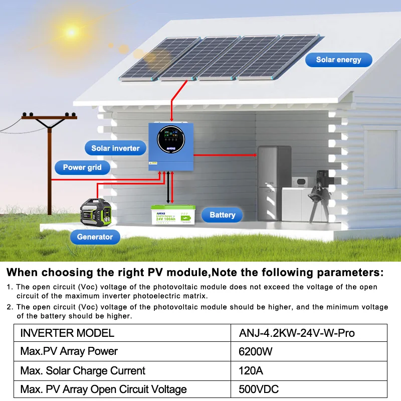4.2KW 24V Dual Output Hybrid Solar Inverter On-grid/Off-grid Pure Sine Wave 50Hz Built-in Wifi & 100A MPPT For PV 500V BMS RS485