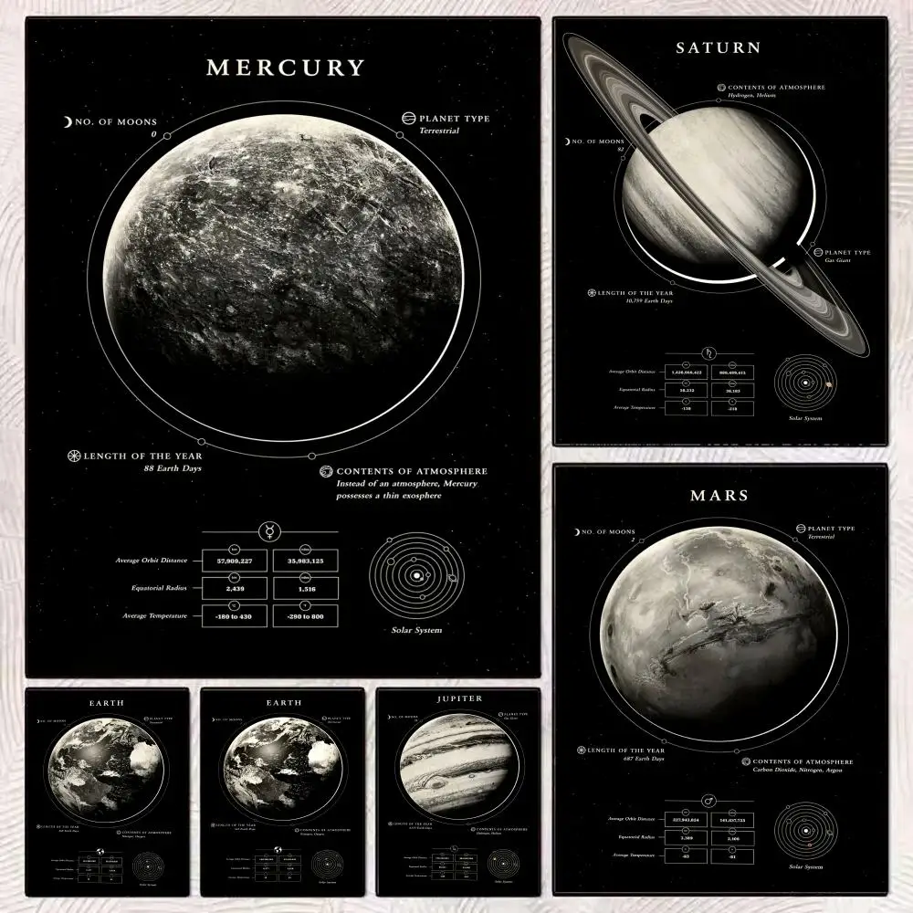 Famous Planetary Design Art Painting Calligraphy Modern Canvas Poster Wall Art Aesthetic Bedroom Decor for Cafe Home Gift