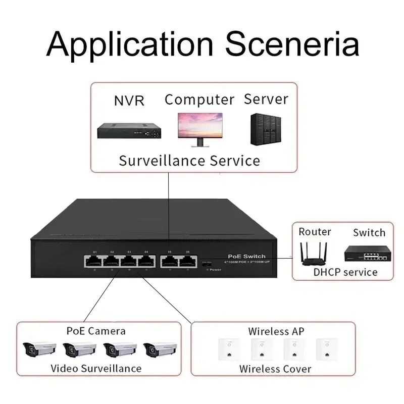 Imagem -03 - Ewinner-poe Switch com Portas 100mbps Smart ip 48v Padrão Rj45 Injetor para Câmera ip Nvr Cctv ap sem Fio Extensor