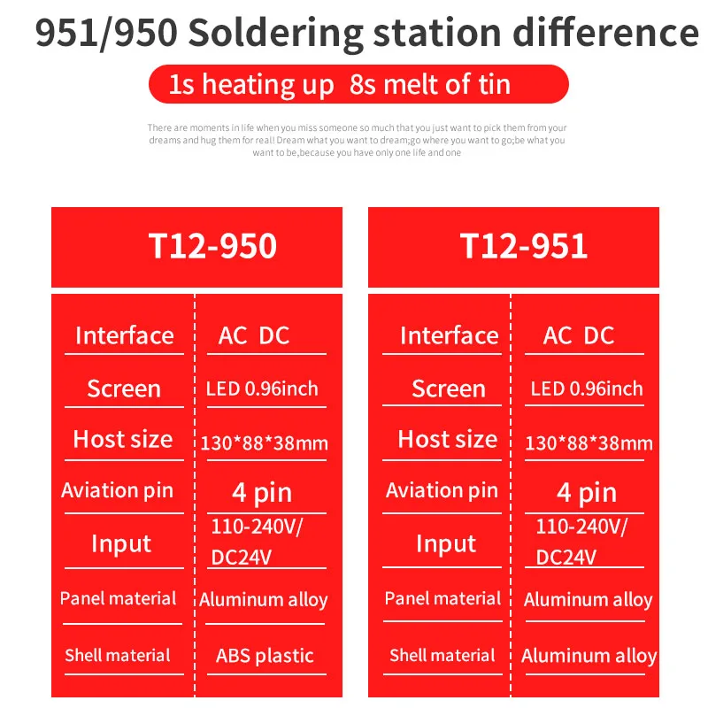 T12-950 LED-soldeerstation ABS Plastic behuizing Elektronische soldeerbout Digitaal display en 4-pins 907 handvat ijzeren tips