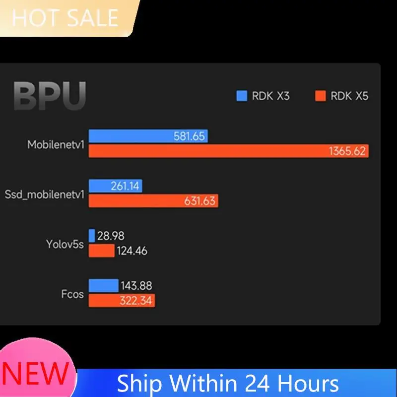 ~【IN  Stock】RDK X5 8GB Development Board Basic Kit For Smart Computing And Robotics Support Up To 10 Tops Of Computing Power