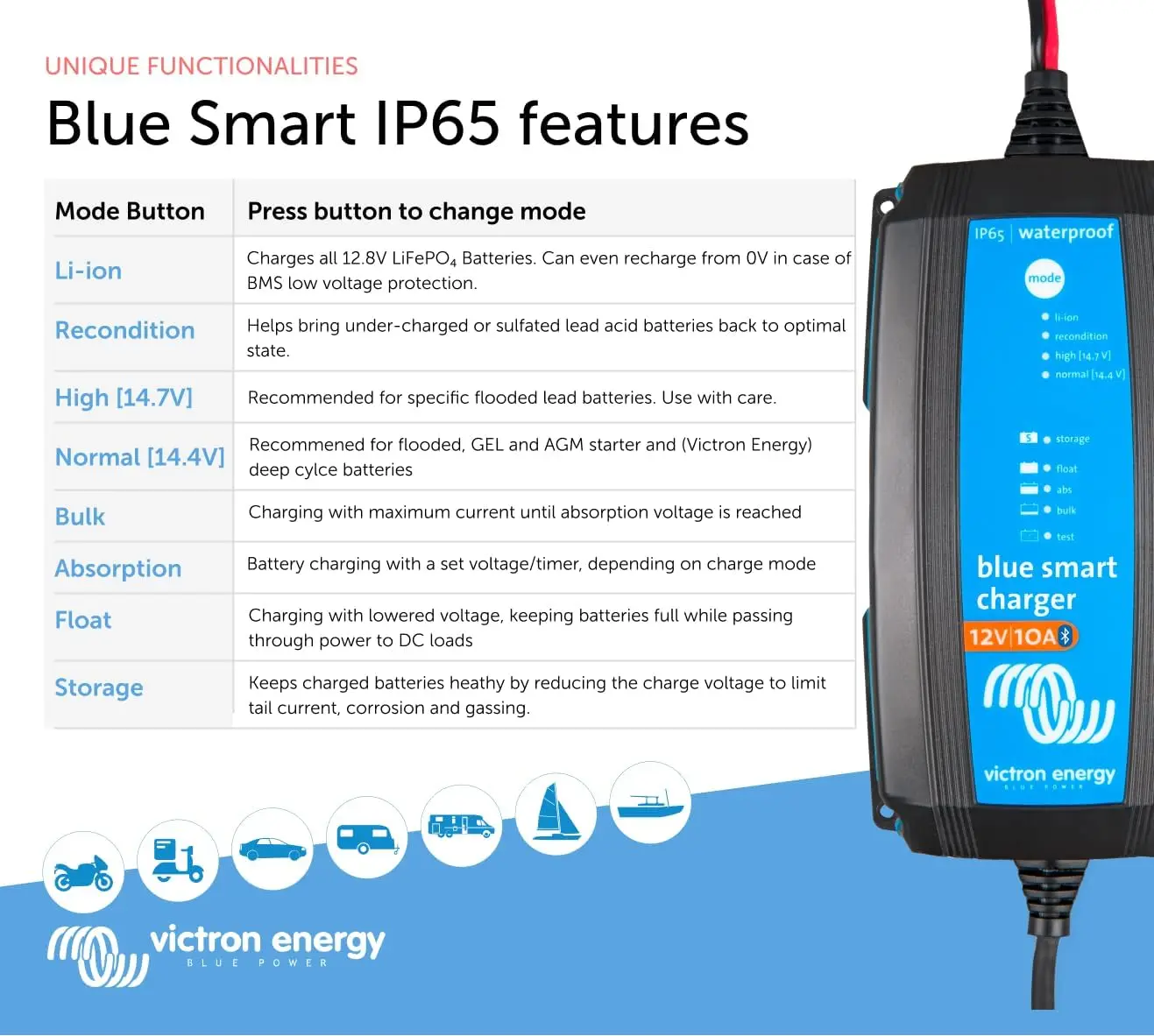Smart IP65 Car Battery Charger 12V 10A for Motorcycle, ATV, RV, Lithium & Deep Cycle Batteries