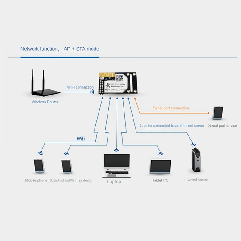 USR-WIFI232-B2 UART a módulos Wifi/Ethernet integrado TTL serie a módulo Wifi compatible con Modbus RTU a Modbus TCP duradero