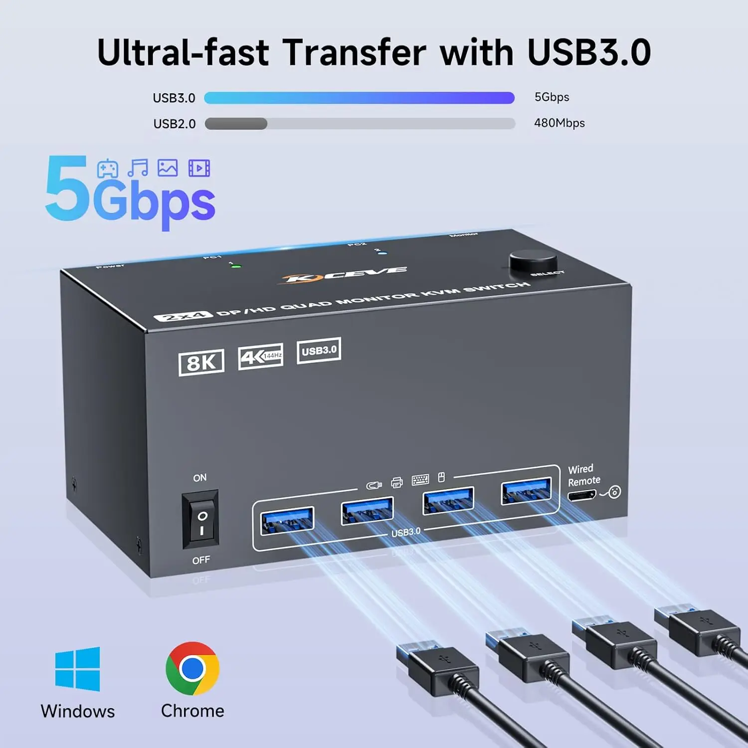 Quad Monitor KVM Switch 4 Monitors 2 Computers 4K120Hz/8K@30Hz,USB 3.0 KVM Switch Quad Monitor for 2 PC Share 4 Monitors and Key view 4