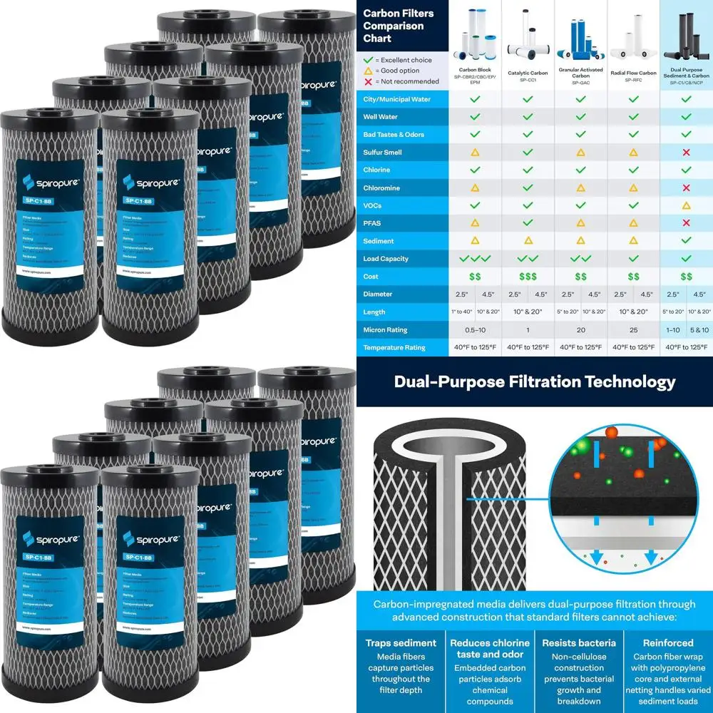 10x4.5 Inch 5 Micron Dual-Stage Sediment and Carbon Water Filter Cartridge, Pack of 8
