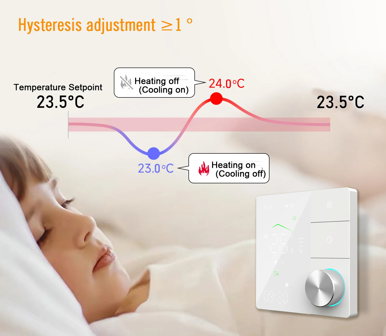 Room Temperature Regulation WIFI&RS485 Thermostat for Floor Heating Manifold/Baseboard Heater 100% Switch/Dry Contact Optional