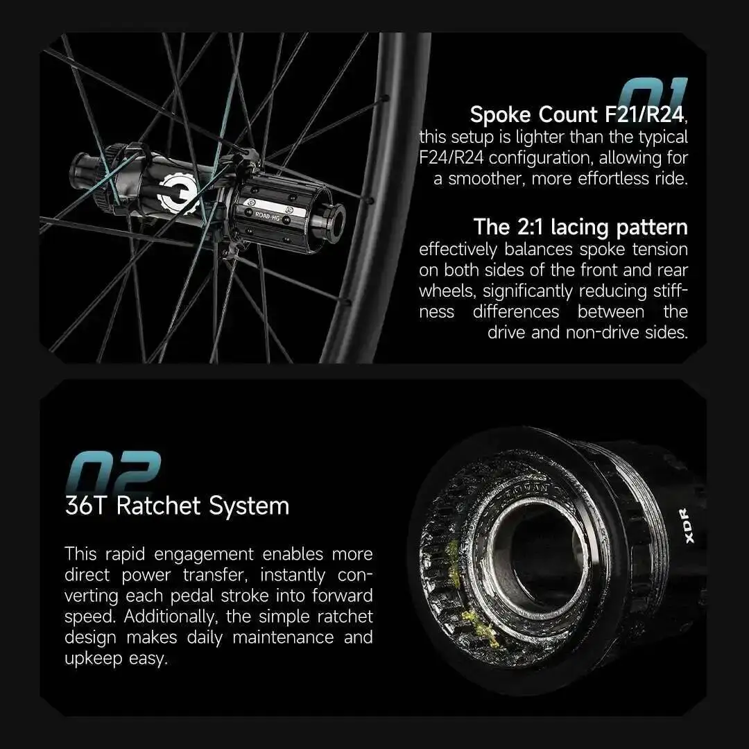 ELITEWHEELS FLUX Racing Bike Road Disc Carbon Wheelset Wheels Ultralight Pillar 1423 Spoke - Image 4