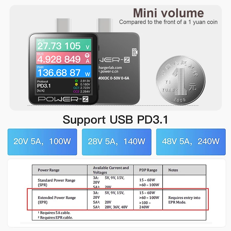 Power-Z KM003C USB-C Tester 1.54 Display | PD3.1 QC5.0 240W 50V 6A