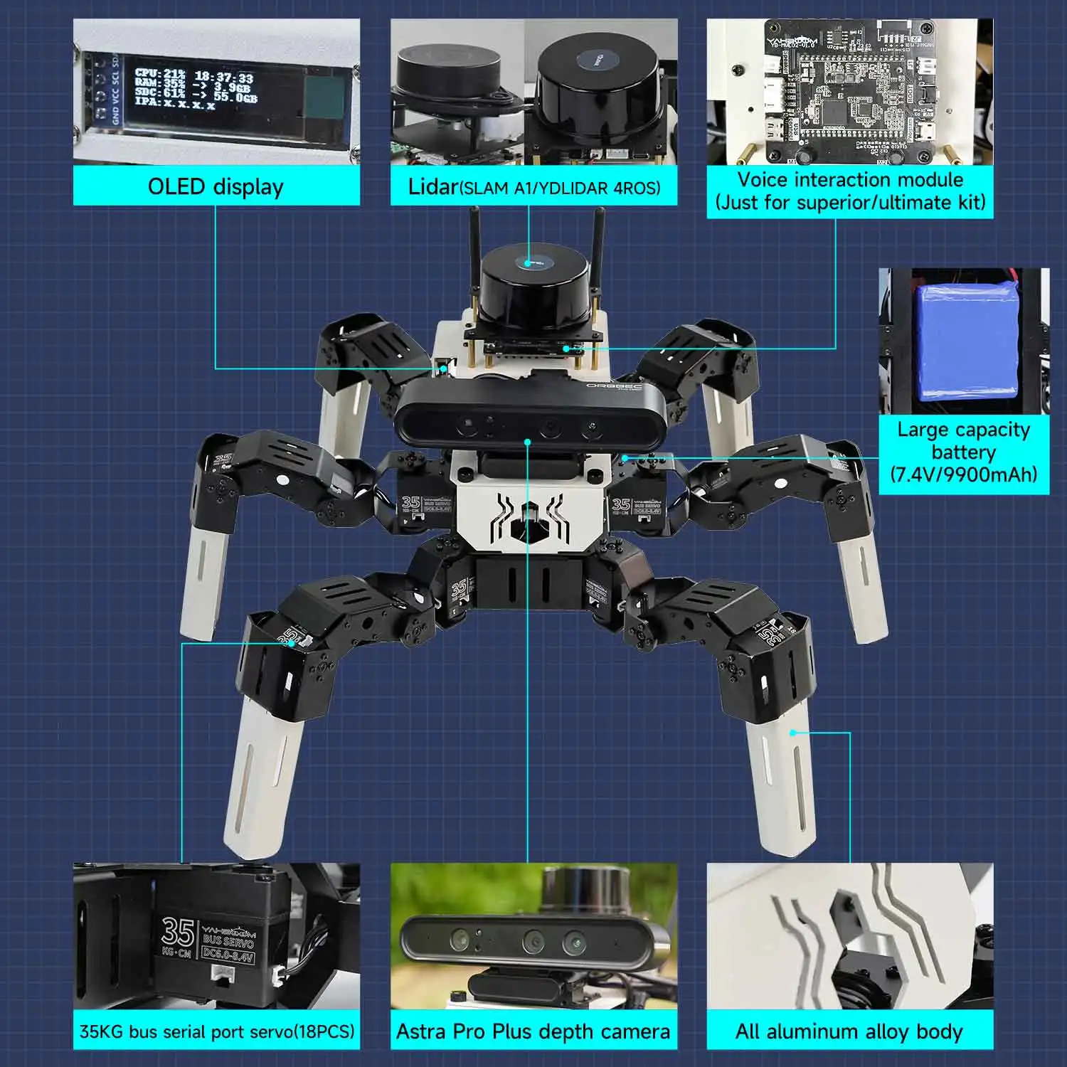 18DOF ROS2 Hexapod Robot Spider for Raspberry Pi 5 and Jetson NANO with Lidar Depth Camera Support RVIZ Simulation 3D mapping