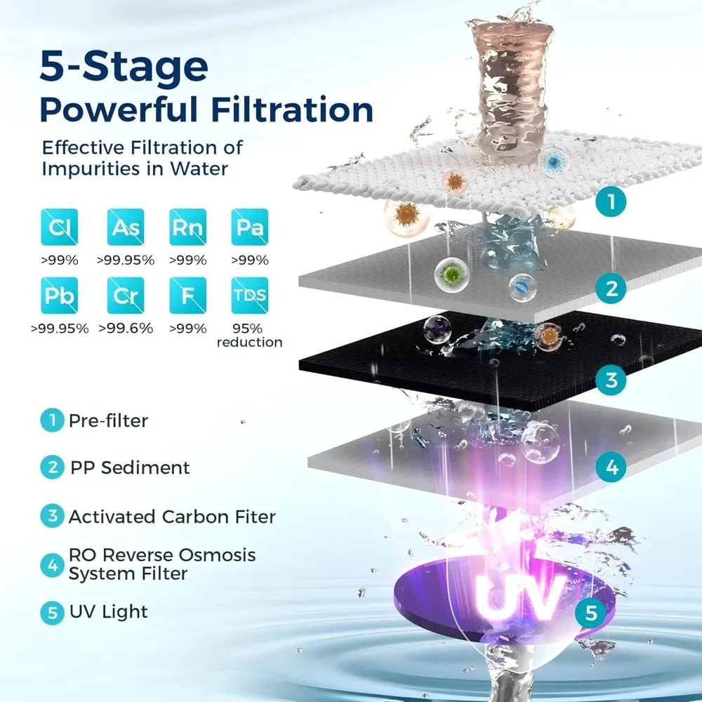 UV-waterfilter voor omgekeerde osmose op aanrecht, 5-traps RO-waterfiltratiesysteem, 5:1 puur om af te tappen, tegen RO-filtratie