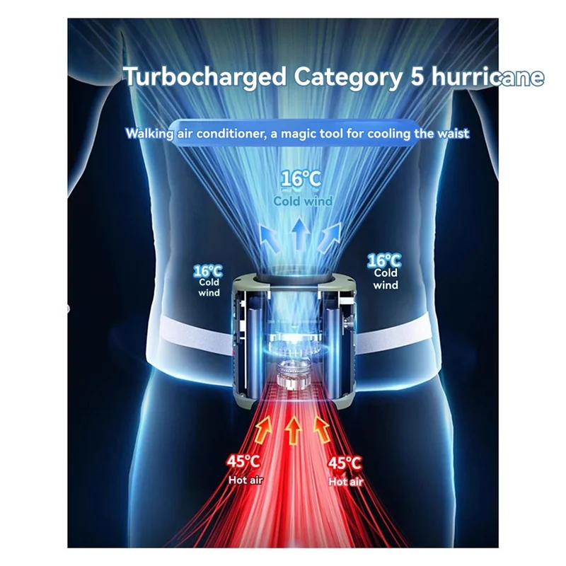 

ABJF-Power Bank Portable Waist Fan Dual Motors 10 Gears Speeds Hanging Neck Fan Quickly Cooling Wind Outdoor Fan