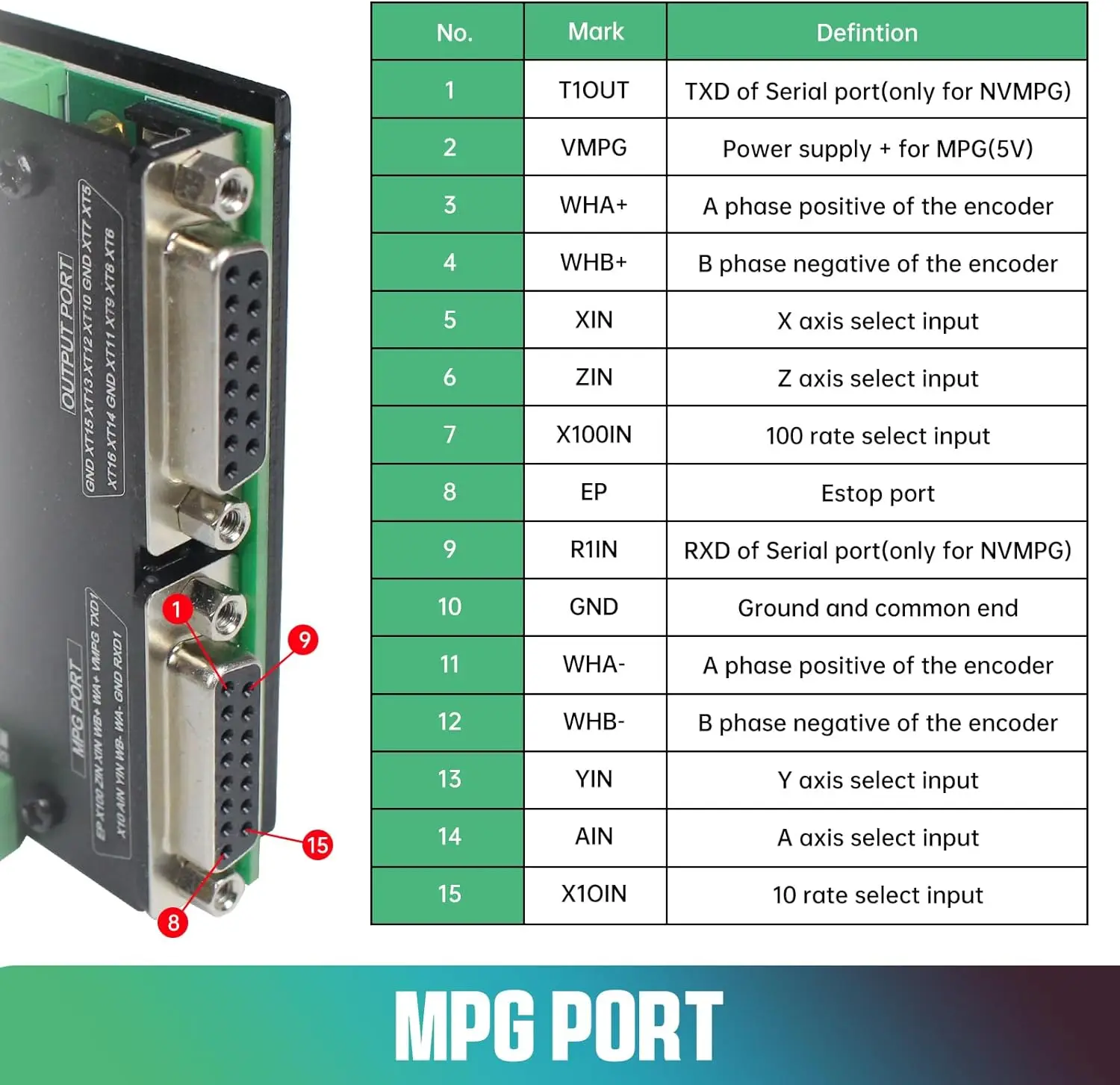 Imagem -04 - Interface Usb Cnc Controlador Board Axis Stepper Motor Nvcm Usb Mach3 Movimento Cartão de Controle Breakout Board 1232v dc 125khz