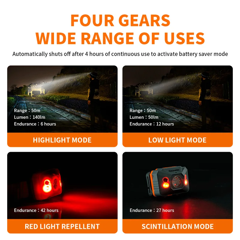 Farol de Cabeça Naturehike LED Recarregável USB para Acampamento e Pesca — foto 6