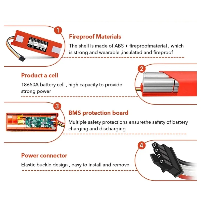 Vacuum Cleaner Battery Replacement for Xiaomi Roborock S50 S51 S55 T60 E352-00 S502-00 C10 E20 E35 14.4V12800mAh SC Batteries