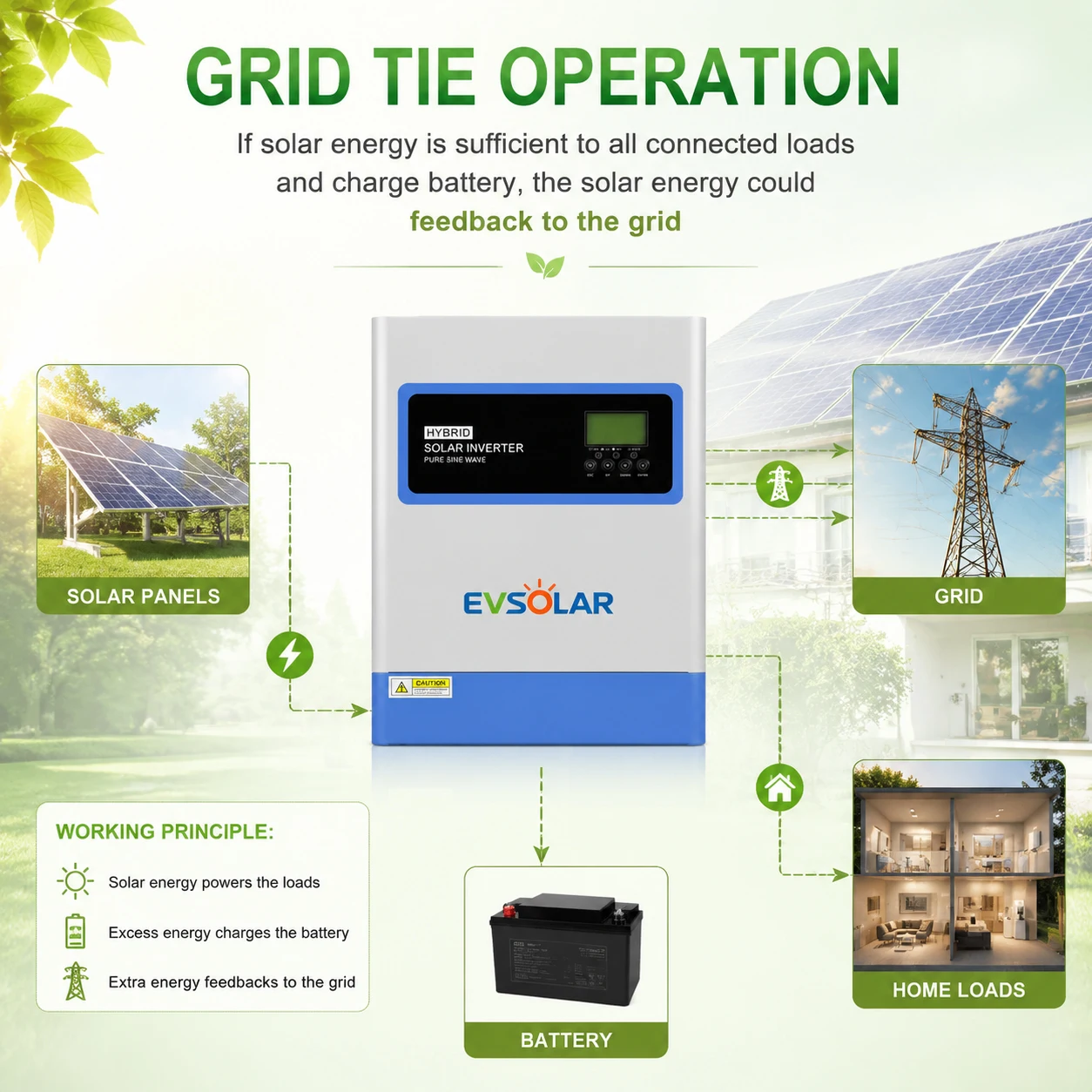 EVSOLAR 6.2KW Hybrid Solar Inverter 48V DC to 230V AC Pure Sine Wave Inverter 120A MPPT Solar Charger Dual AC Output On/Off Grid Energy Storage Inverter