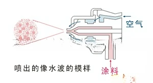 Paint spraying spray gun, electric, sun point colorful spray gun, pressure-feeding linear cloud silk spray gun