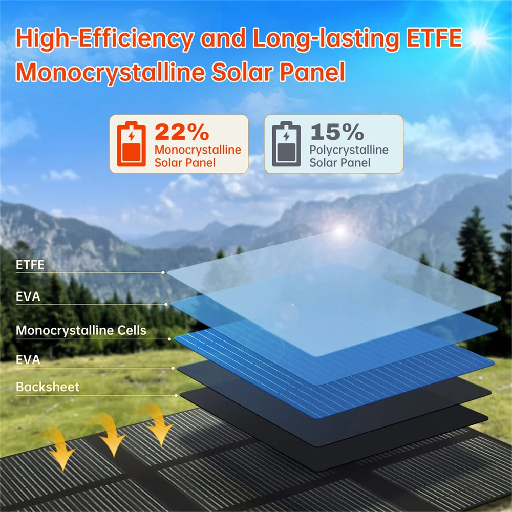 300w 12v Mono Portable Battery Chargeing Solar Panel Camping Foldable Solar Panel For Rv Off-grid Living view 5