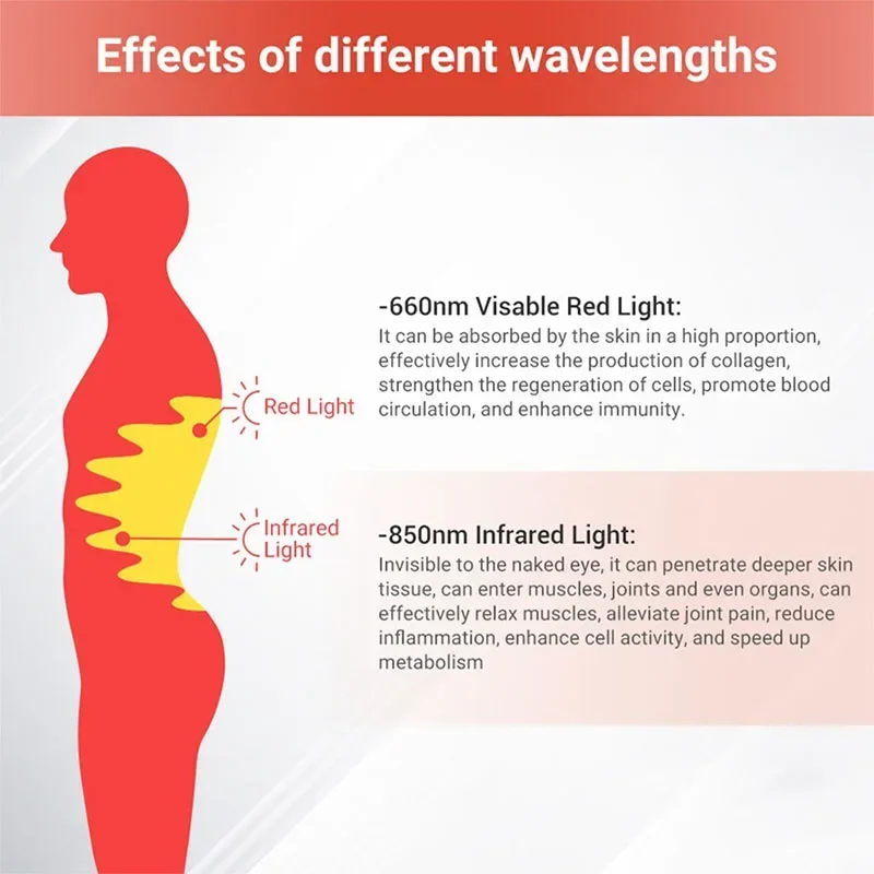 Full Body Red&Infrared LED Light Belt 660nm&850nmPain Relief Wrap Burn Fat Wrap Slimming Machine Waist Neck Wrist Chin Hand Pad