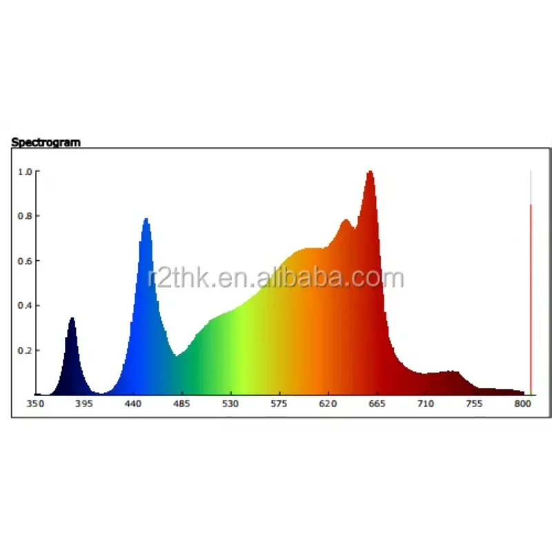 R2T 2020 NEWEST Sunbar V2-2CHN 840Watt Spider Grow Light 5x5