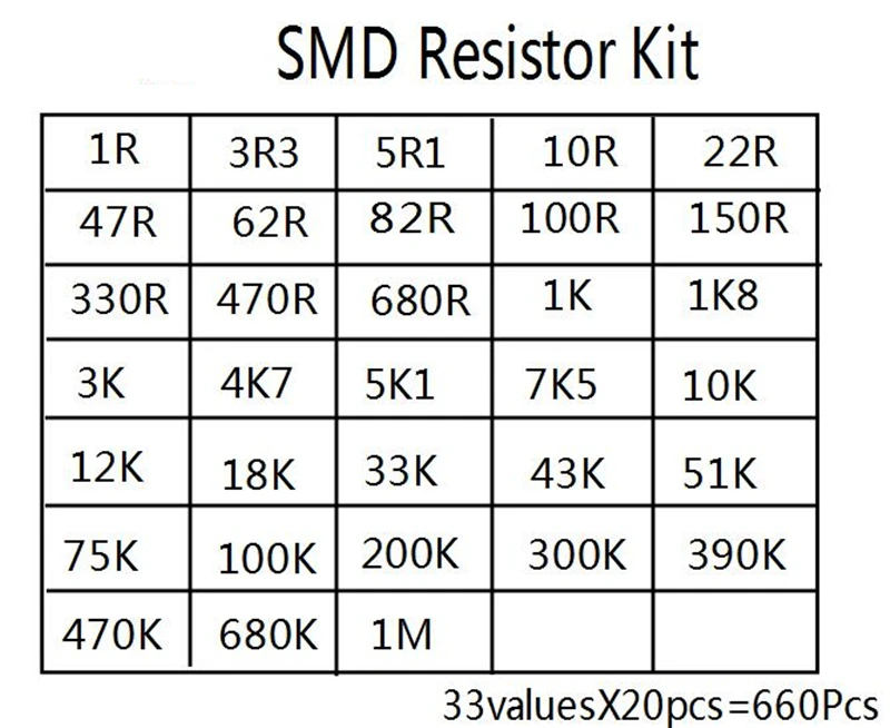 0603 SMD Resistor Kit Assorted Kit 1ohm-1M ohm 1% 33valuesX 20pcs=660pcs Sample Kit