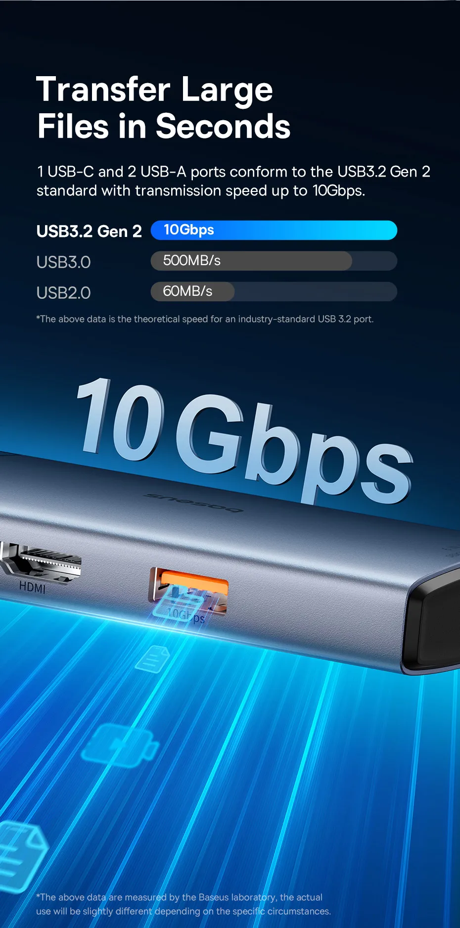 Baseus USB-C HUB HDMI 4K 60Hz 6-in-1 Adapter Schneller 10Gbps USB 3.2 Splitter Typ C PD100W mit RJ45 für Laptop Macbook Pro Air Hub – Detail 6
