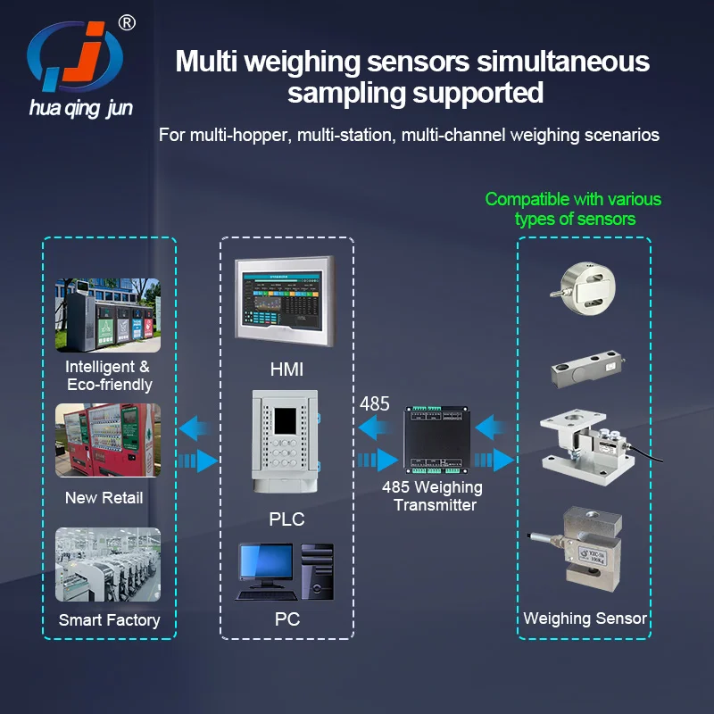 Huaqingjun 12-Channel Fully Isolated Weighing Transmitter RS485 Communication High Precision Digital Module for Vending Machine