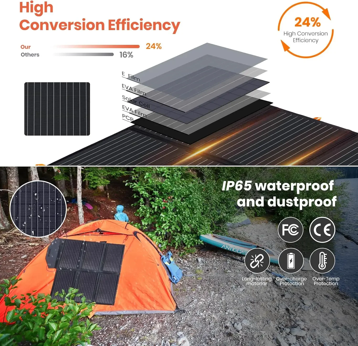 60W Portable Solar Panels Chargers QC3.0 USB-A USB-C Output Foldable IP65 Waterproof  Camping for Small Power Station Generator