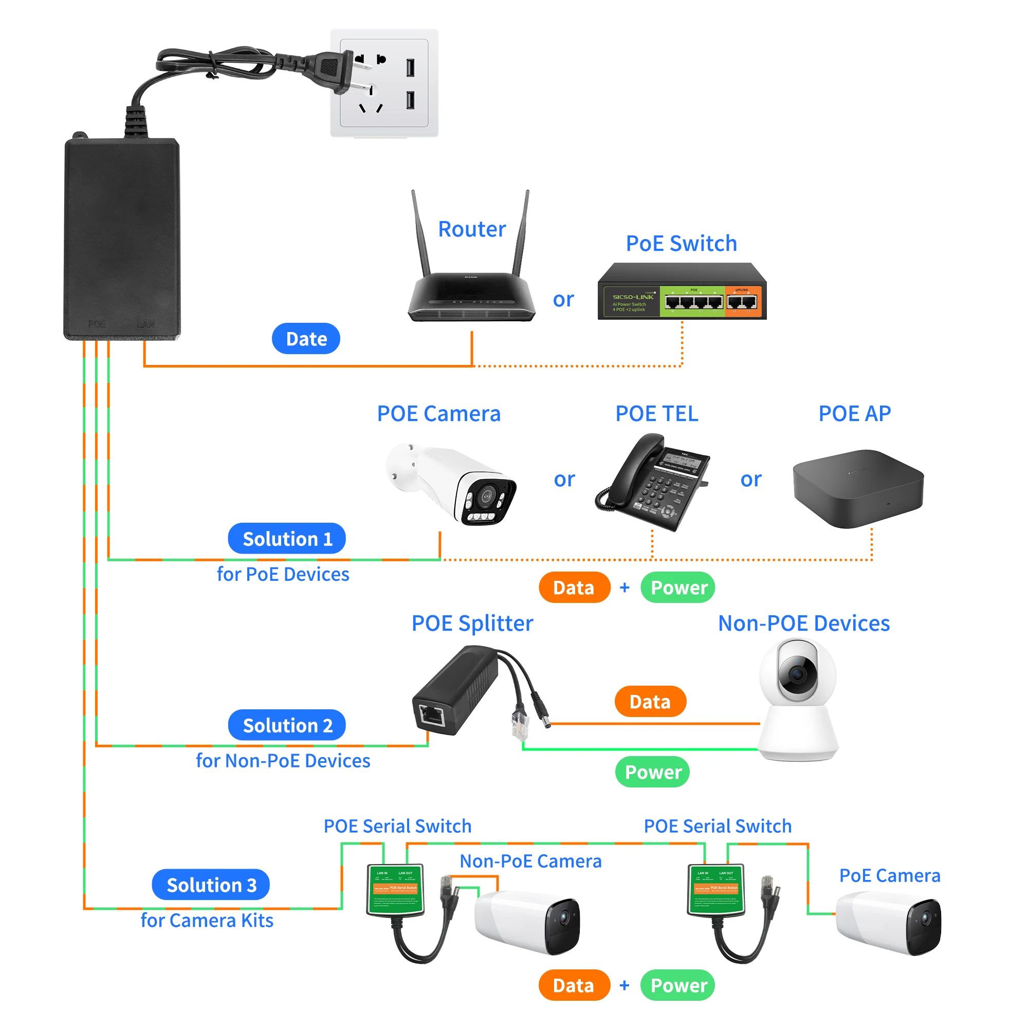 48V POE Injector Adapter Power Supply,100/1000Mbps,IEEE 802.3af,Wall/Desk mount, Amcrest/Hikvision/Polycom Camera and phones