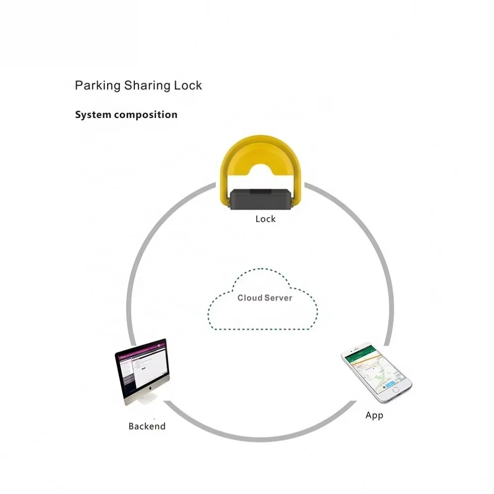 App Remote Controlled Keyless Parking Lock