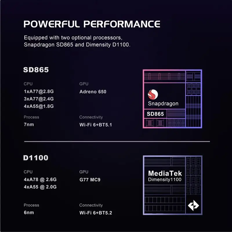 Retroid Pocket Flip2 Game Console 1080p Folding Game Console AMOLED 500Nits 5.5" Screen 5000mAh Handheld Game Machine Custom