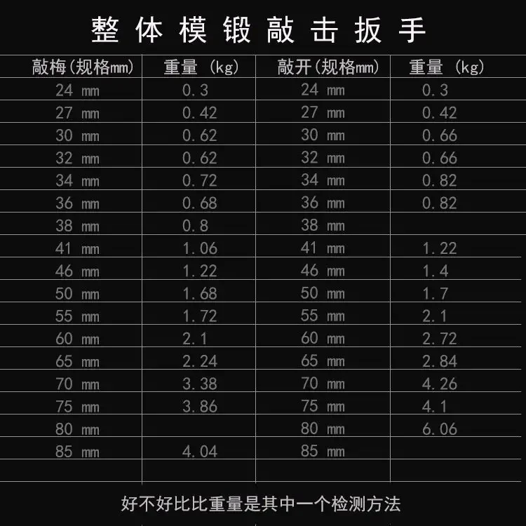 Slugging wrench industrial heavy single end slugging wrench slugging open end box wrench