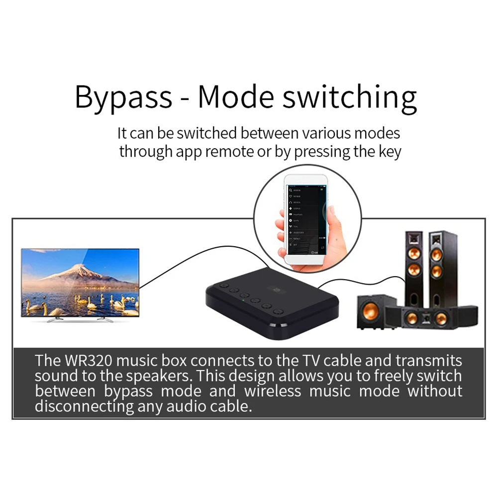 

Беспроводной музыкальный оптический адаптер ABAI Multiroom Bluetooth Music Adapter Aux Wireless WR320 WIFI Network Music Box Smart Player