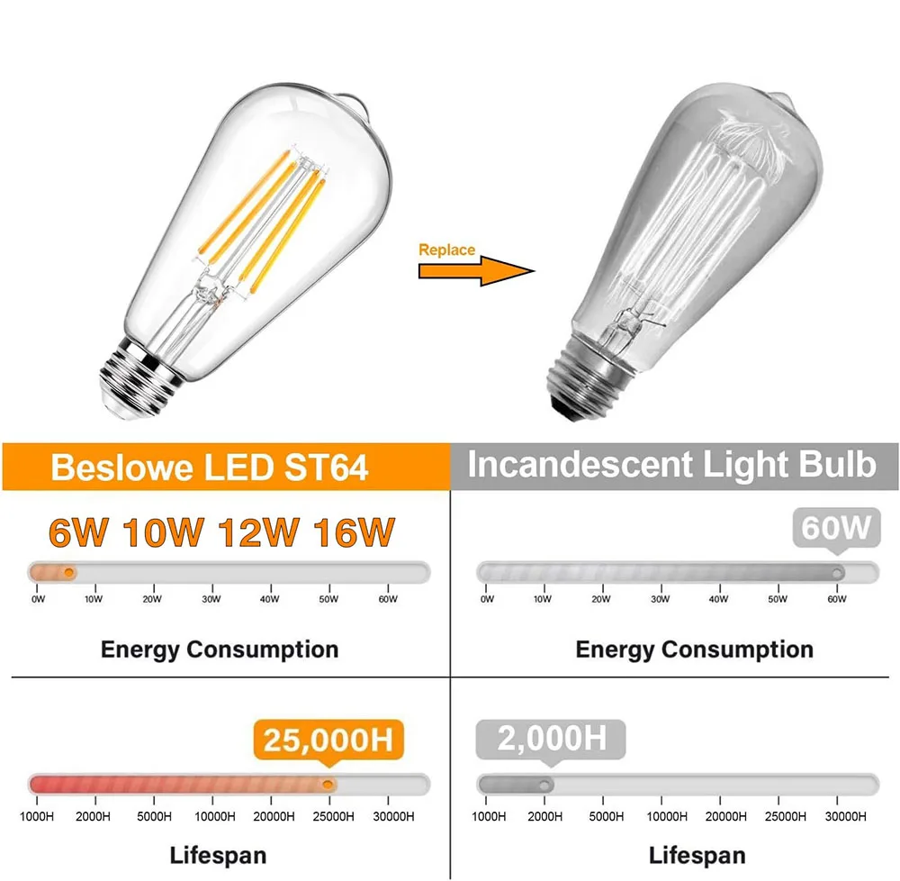 LED ST64 bulb16W 12W 10W 6W DC 220V 240V Gold Filament Bulb E27 ST64 Light Vintage Edison Lamp Retro Gold Glass Appearance