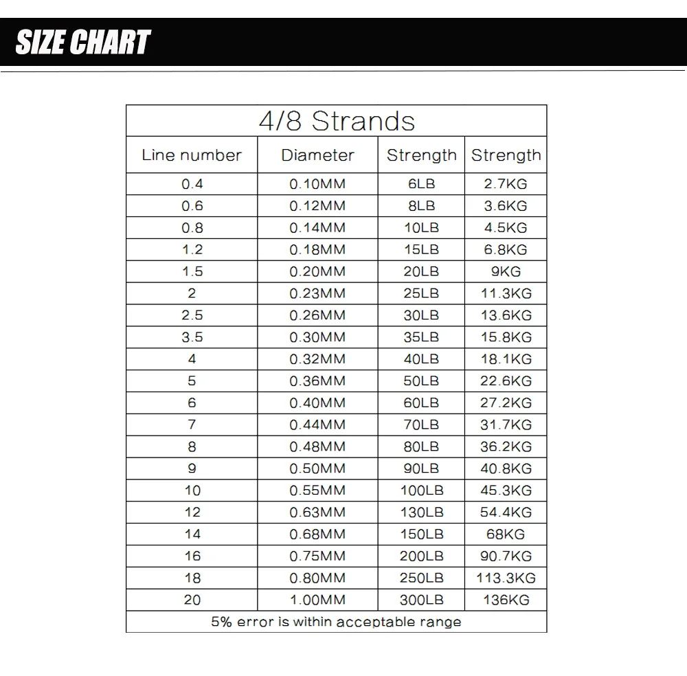 DORISEA X4 300M 6LB-100LB PE Extreme Multifilament Braided Fishing Line Fish Wire Pesca