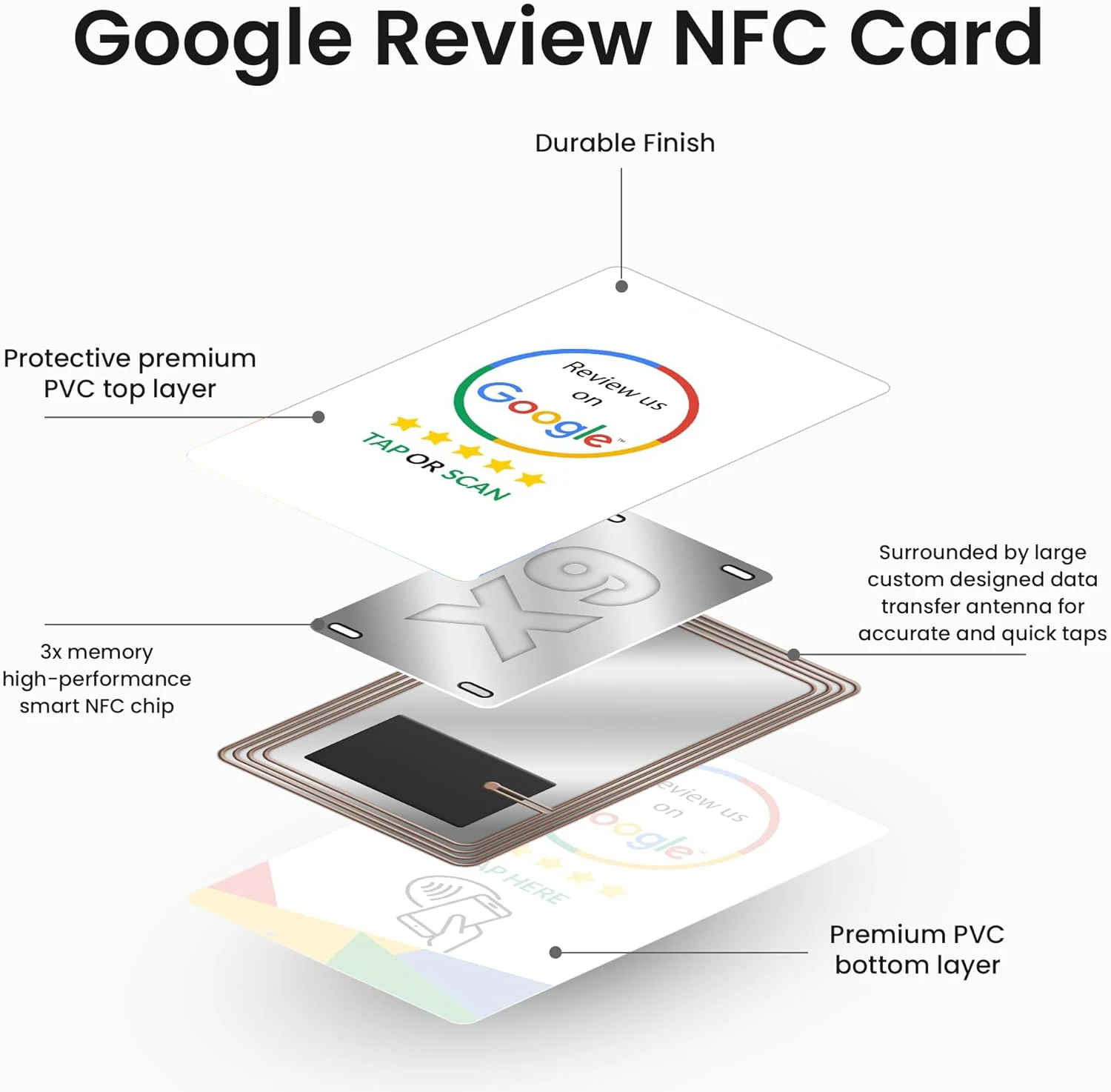 Reusable Review Tap Card Google Reviews Tap NFC Card Review Us on Google Tap Card Enhances SEO Saves Time User-Friendly RFID