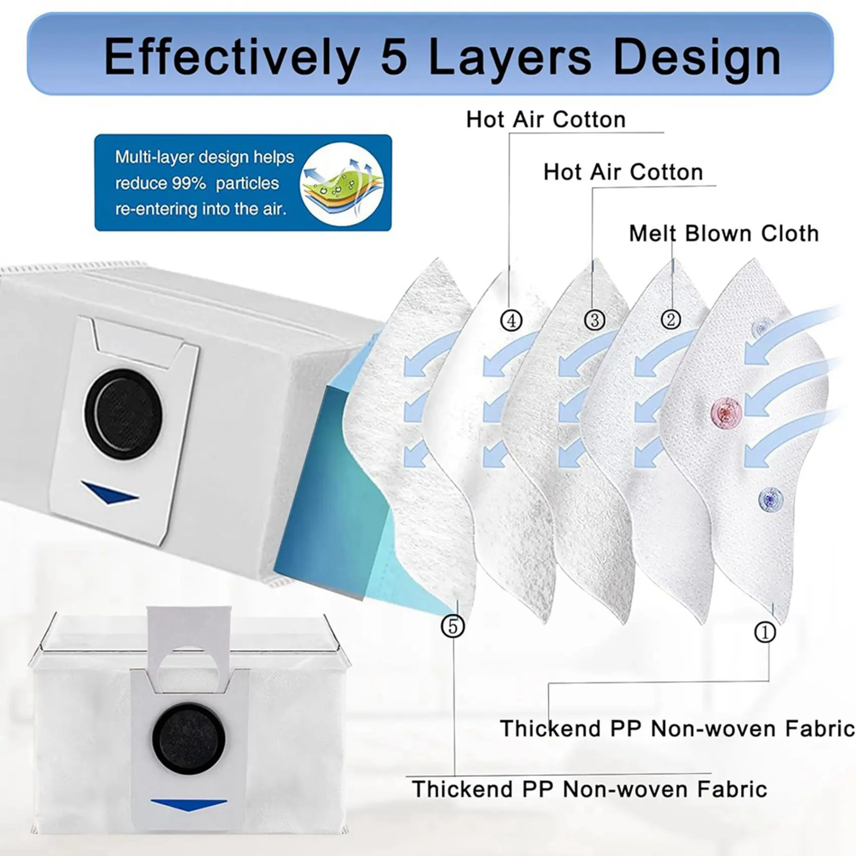 X17A 2025 NEU-2X Zubehör für Ecovacs Deebot T20 Omni, Ersatzteile für Ecovacs Deebot T20 E Omni Staubsauger Hauptbr