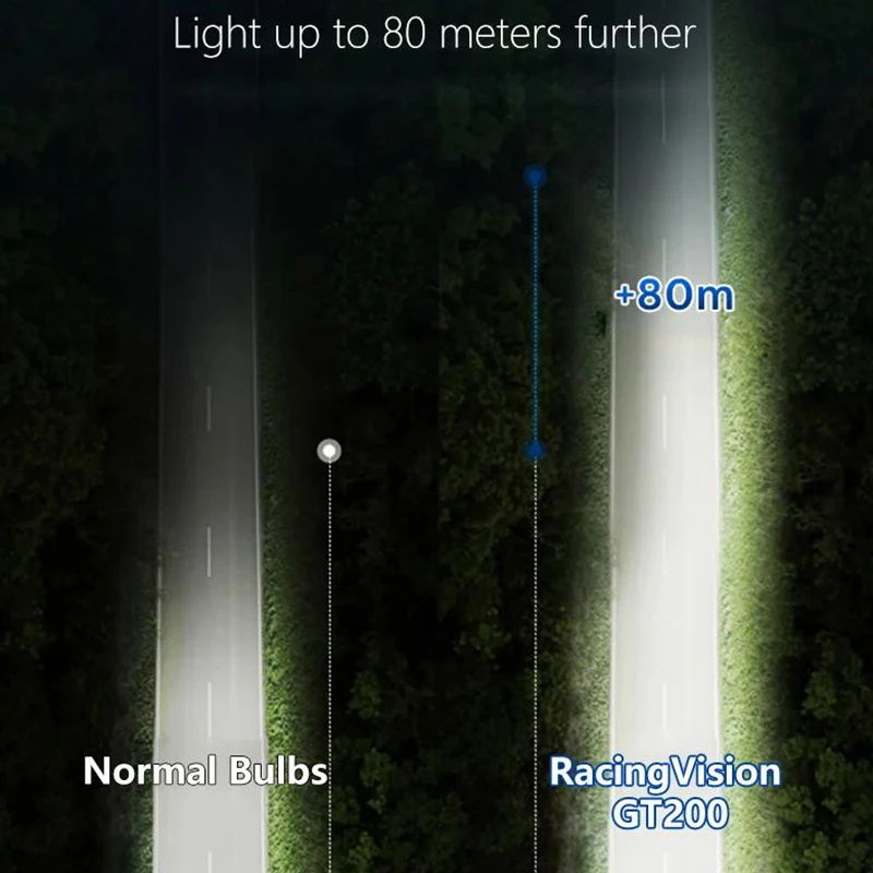 Philips H7 H4 12V 55W Halogen Headlight Up to 150% 200% More Brightness Car Genuine Original Bulbs