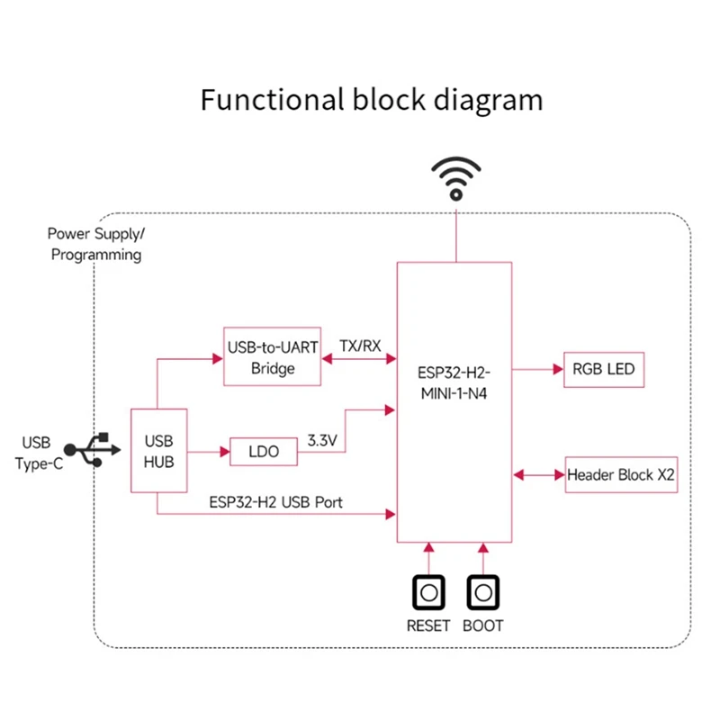 ESP32-H2 Development Board ESP32 H2 DEV KIT N4 Module 4MB Flash Support BLE/Zigbee/Thread Wireless Communication, Durable