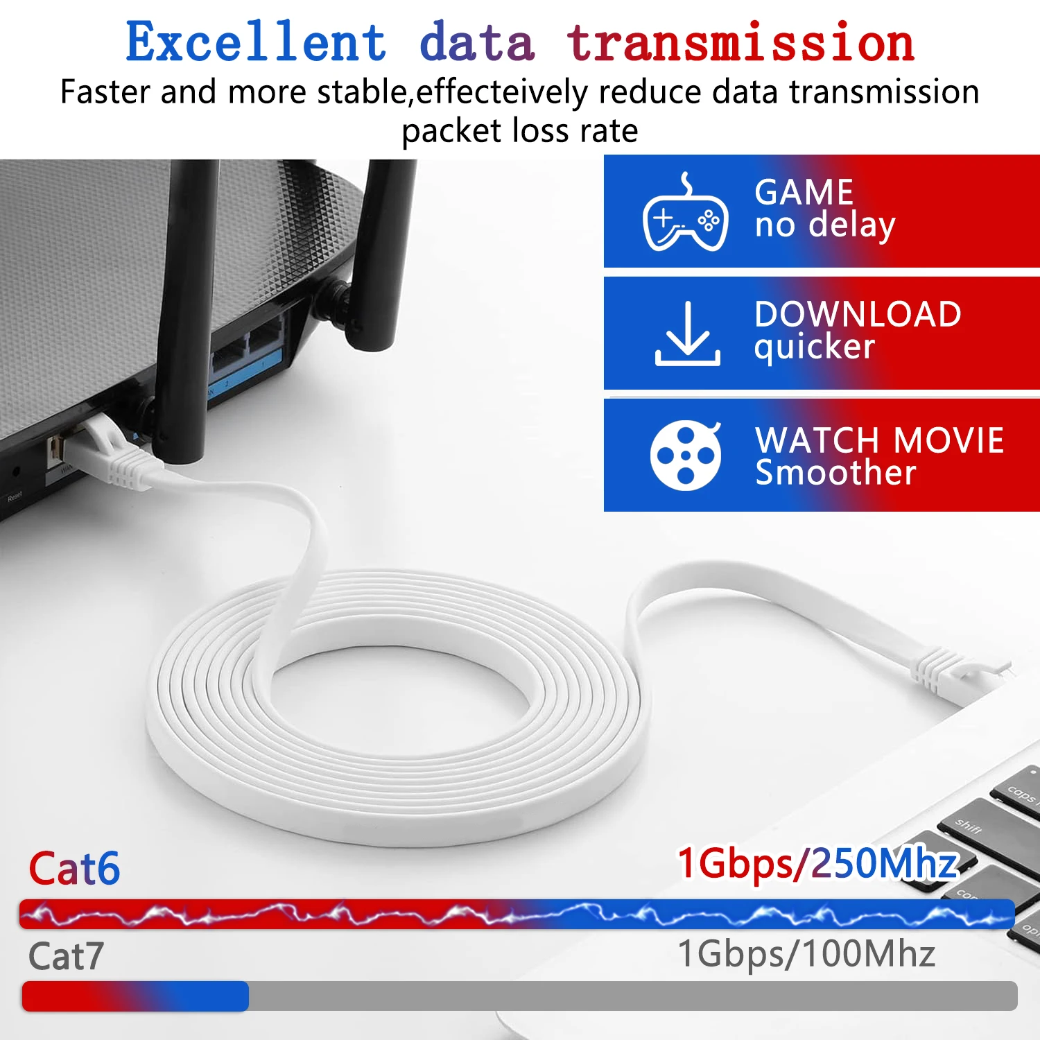 5M 10M 15M 20M 30M Ethernet Cable Cat 6 Flat High Speed Network Cat6 Lan Cable Rj45 Connector for Laptop Router Cable Ethernet