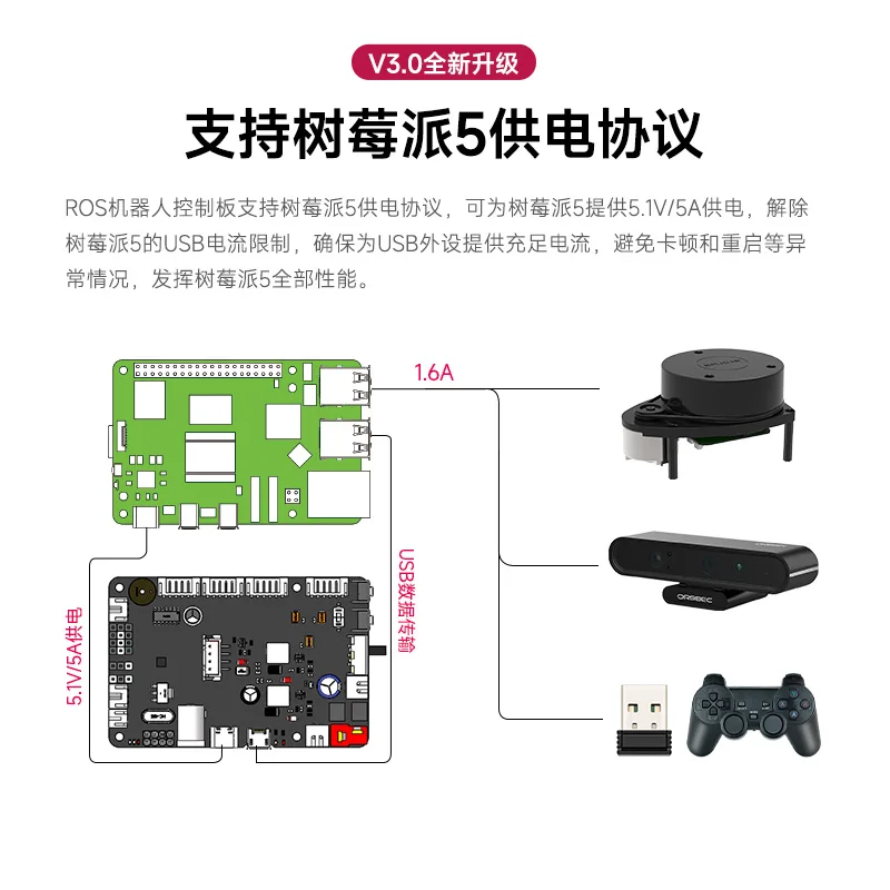 Intelligent Ros Robot Controller Ros2 Car IMU Motor Drive STM32 Expansion Board Jetson