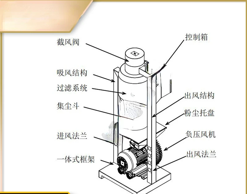 Fully automatic suction machine, split type vacuum filling machine, feeding machine, constant temperature machine