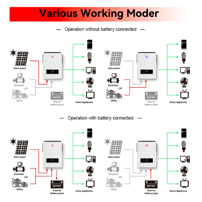 ECGSOLAX 10.2KW عاكس هجين للطاقة الشمسية 48Vdc 230Vac مع أقصى شحن 180A شاحن عاكس عاكس للطاقة الشمسية ماكس PV 500VDC