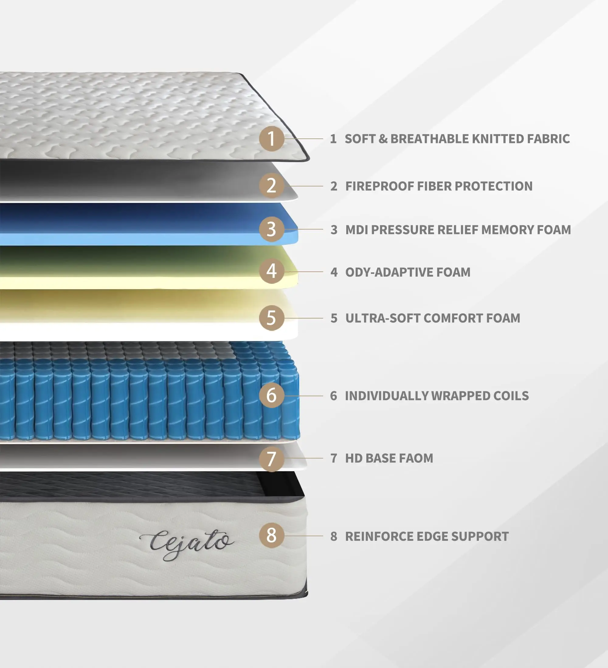 الجملة التبريد الحديثة متوسطة قسط عالية الكثافة رغوة العظام جيب الربيع فراش نشمر مقاسات الملك الملكة #5