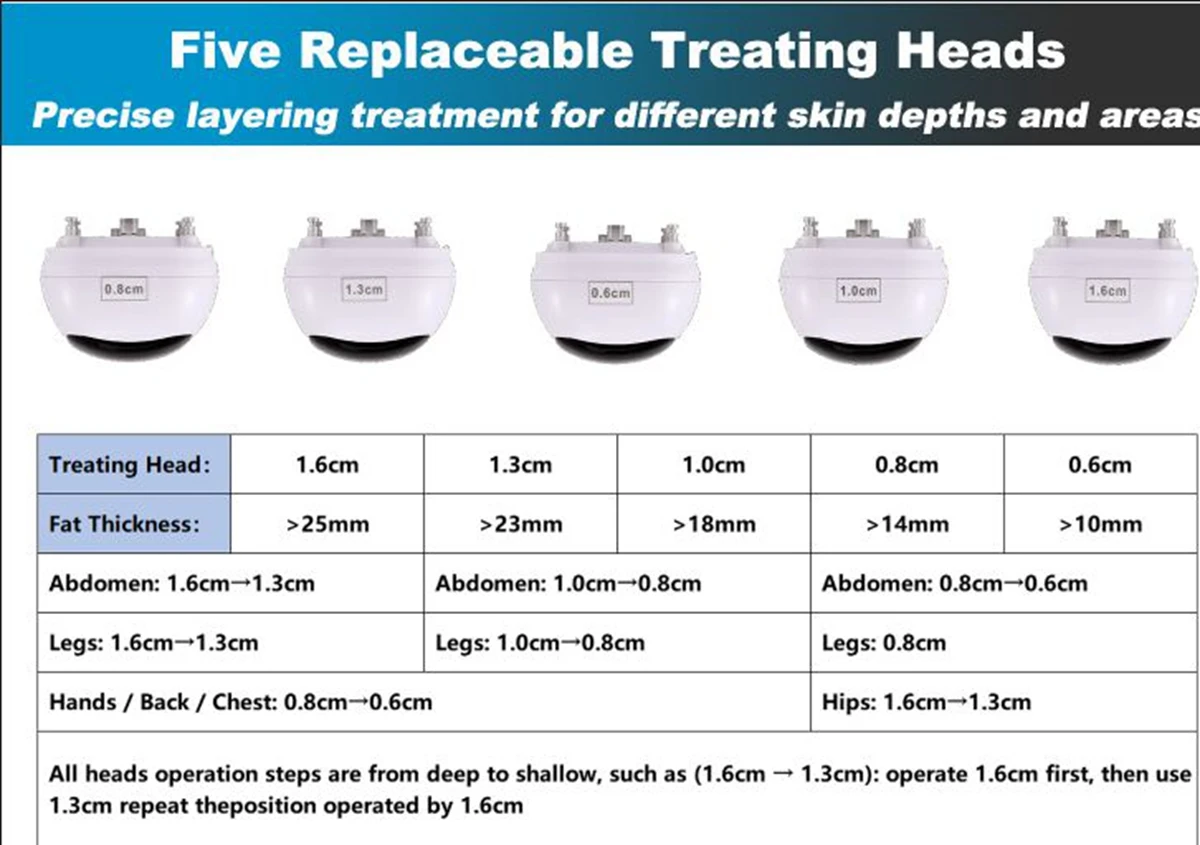 Acessórios antienvelhecimento dos cartuchos de Liposonix HIFU dos cartuchos 0.6mm/0.8mm/1.0mm/ 1.3mm /1.6mm