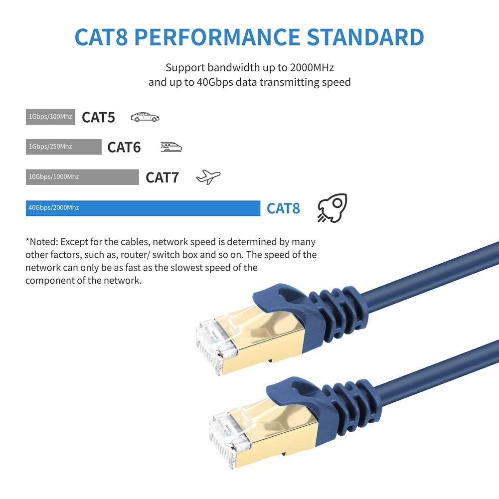 Cat 8 Ethernet Cable 40Gbps High Speed Round RJ45 Cat 8 Cable 2000Mhz Weatherproof Cat8 LAN Network Cable for PS5/Xbox Laptops