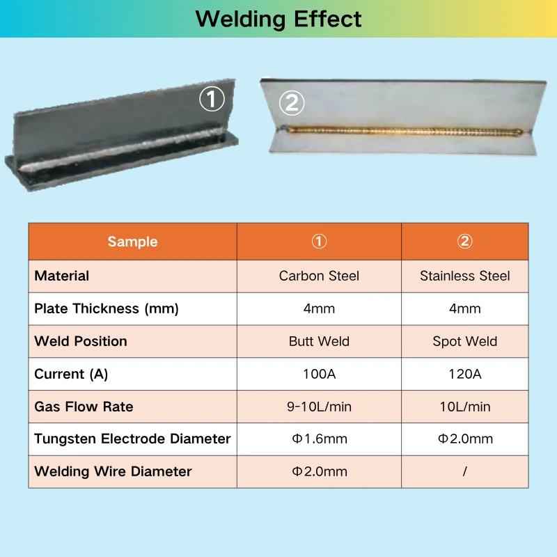 Saldatrice ad arco inverter portatile WS TIG 200/250/300 Nuovo saldatore TIG DC 220V/380V 10-300A per acciaio inossidabile