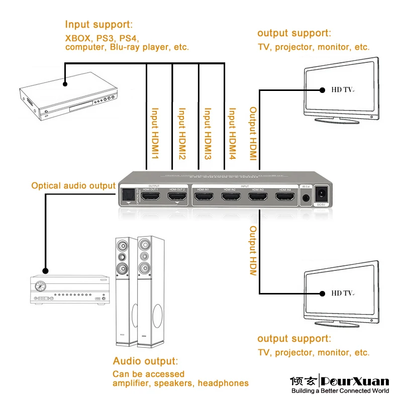 Hdmi Matrix Switch Splitter 4X2 Hdmi-Compatibel Met RS232 & Edid Controle Spdif Hdr Schakelaar 4X2 Ondersteuning Hdcp 2.2 3D 4K 60Hz