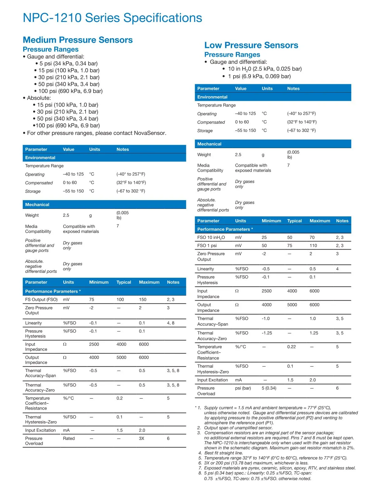 NPC-1210-005G-1S مستشعر ضغط أمفينول #3