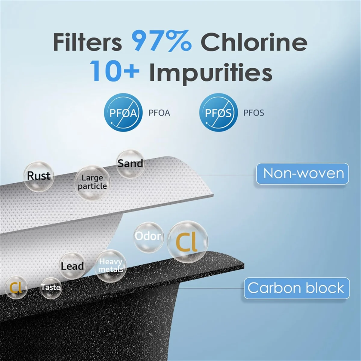 【exclusive-deal-】refrigerator-filter-element