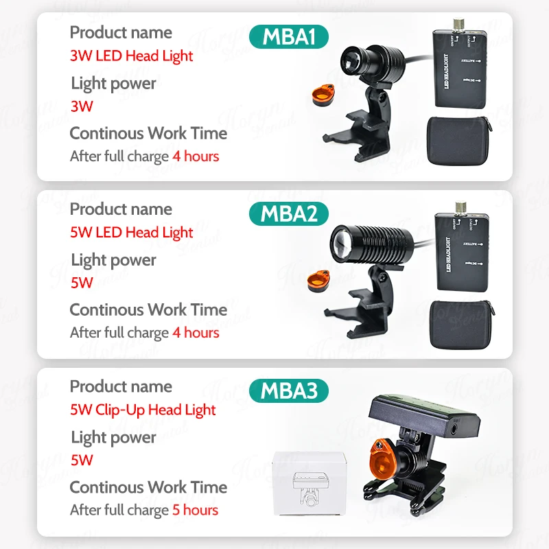 3W Chirurgische Draagbare Led-Koplamp Voor Den Tal Loupes